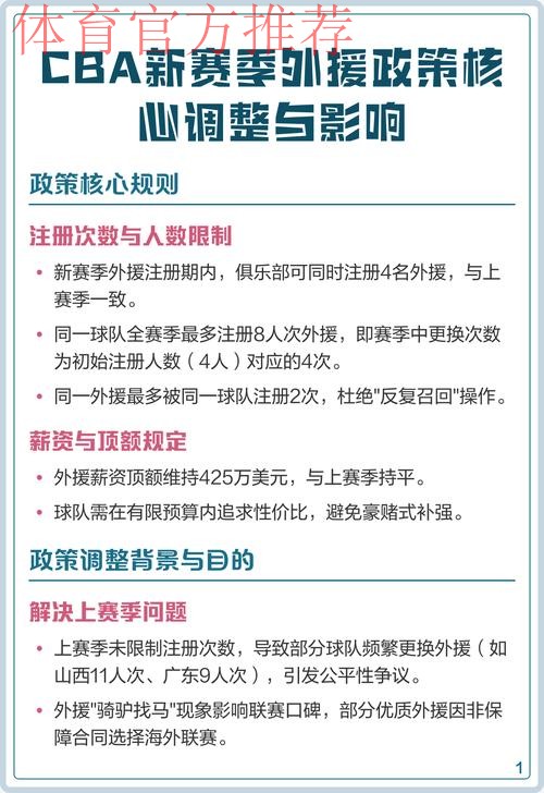 CBA联赛新赛季外援注册政策调整 CBA联赛新赛季外援注册政策调整